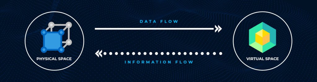 Digital Twin in Battery Technology DATA FLOW 1024x266 1